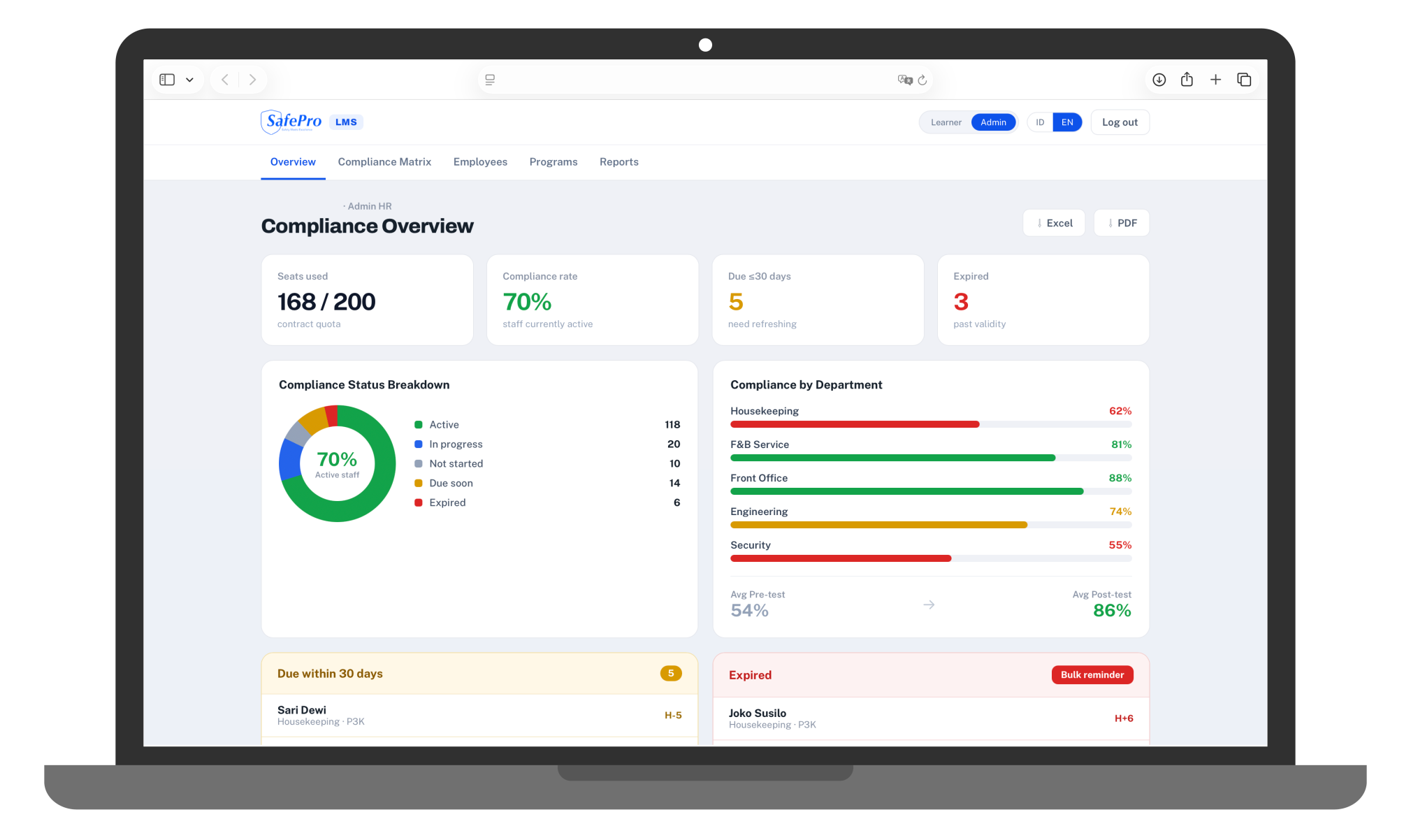 SafePro LMS
